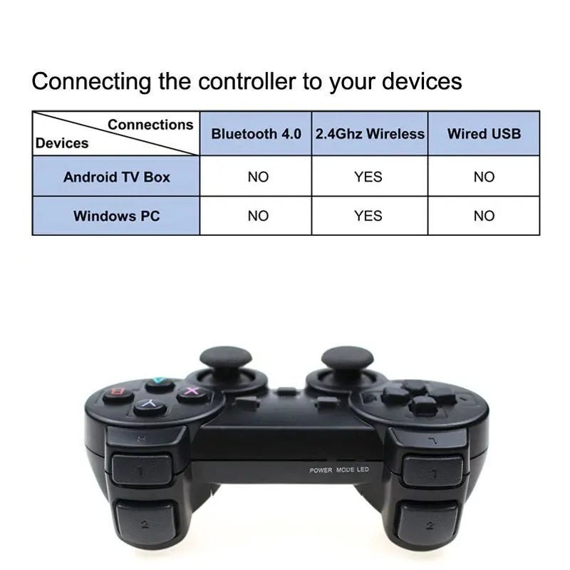 1PC/2PCS 2.4GHz Wireless Gamepad for Game Controller - USB Joystick for PC, Android TV, and PC BOX, GAME BOX Control
